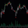 Price Volume Divergence Indicator For MT5