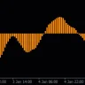 Price Oscillator Indicator For MT4