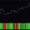 Price Channel Stop Histogram Indicator For MT4