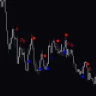 Price Channel Signal Alerts Indicator For MT4