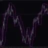 Price Channel Indicator For MT5