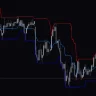 Price Channel Indicator For MT4