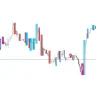 Price Action Scaner Indicator For MT5