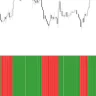 Precision Trend Histogram Indicator for MT4