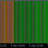 Precision Trend Histogram Indicator For MT5