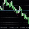 Point Figure Chart V1.2 Indicator For MT4