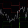 Pivot Backtest Indicator For MT4