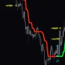 Pipfinite Trend Pro Indicator For MT4