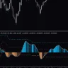 Phase Accumulation MACD FL Indicator For MT4