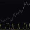 PFE Indicator For MT4