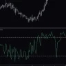 Percentage Retracement Oscillator Indicator For MT5