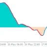 Percentage Price Oscillator Indicator For MT5