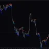 Patterns On Chart Indicator For MT5
