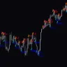 Patterns On Chart Indicator For MT5