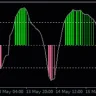 Pair Rapid Rsi Indicator For MT4