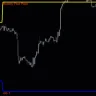 P Monthly Indicat For MT4