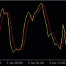 Oscillator Rsi Cci Signama Indicator For MT4