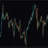 Ninja Candlesticks Indicator For MT4
