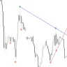 New Fractals Lines Indicator For MT4