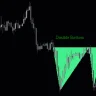 New Double Top Bottom Pattern Indicator For MT4