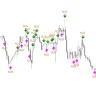 My Price Action Indicator For MT5