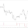 My 30 Min Trend Indicator For MT4