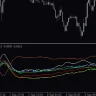 Multyma USD Indicator For MT4