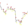 Multi Trend Signal KVN Indicator For MT4