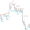 Fractal Support And Resistance