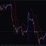 MTF Bollinger Bands