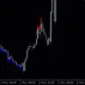 Mrs Indicator For MT4