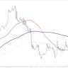 4H Macd Fx Strategy