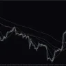 Moving Averages