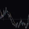 Moving Average Ribbon