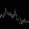 Moving Average Ribbon