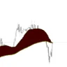 Moving Average Ma Ribbon