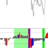 Momentum Reversal Detector