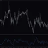 Momentum Indicator For MT5