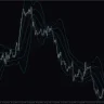 MI Bollinger Band