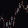 Market Structure Low High