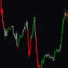 Accelerator Oscillator Zone Trade