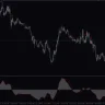 Macd With Alert