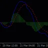 MACD Scalper