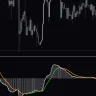 Macd RSI Adaptive Colored Line
