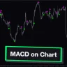 Macd On Chart MTF