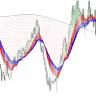 Macd On Chart