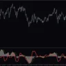 Macd Momentum