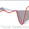 MACD Momentum