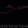 Macd Histogram MС