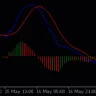 Macd Histogram